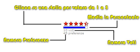 concorso fotografico lo scattone esempio votazione
