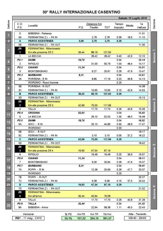 rally casentino programma 2010