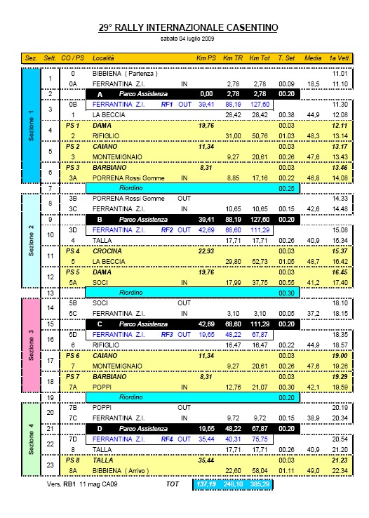 rally casentino programma 2009